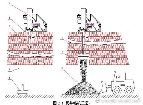 煤炭立井、斜井反井鉆機(jī)施工工藝